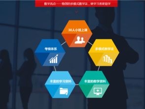 深圳软件开发培训 赋能未来，铸就数字英才