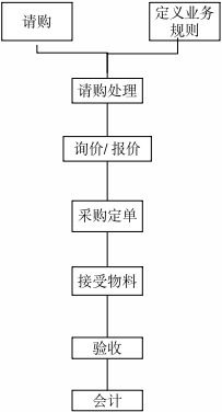 IT系统分析员与软件开发员综合能力评测题库（含参考答案）
