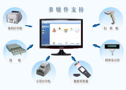 轻松管理，简单可行 新海科技开发的傻瓜进销存软件与配套硬件全解析